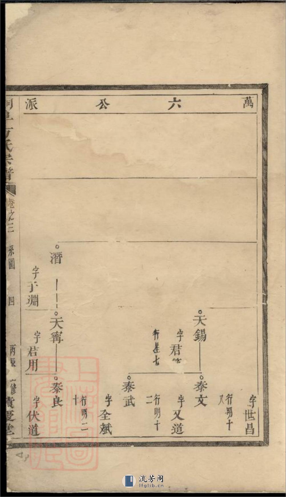 桐阜方氏宗谱 - 第5页预览图