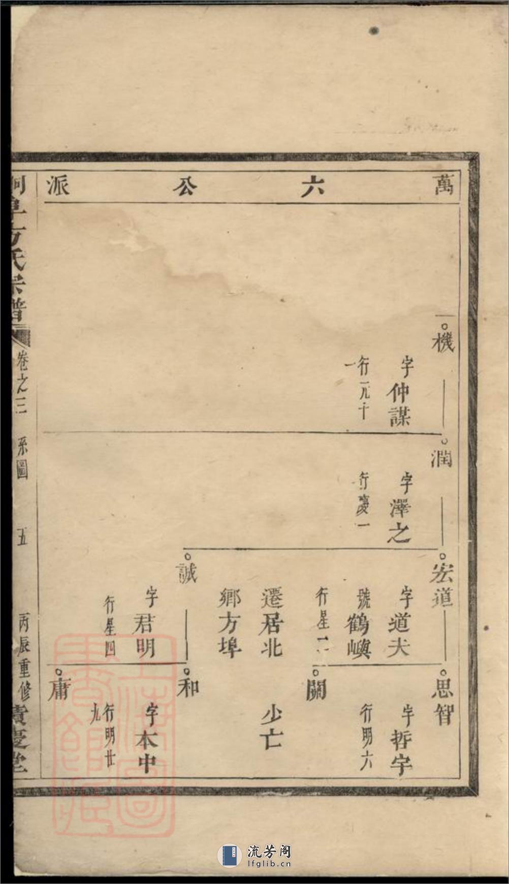 桐阜方氏宗谱 - 第7页预览图