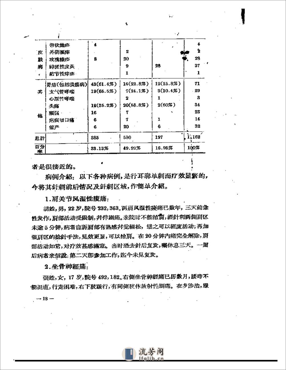 耳针的应用 - 第19页预览图