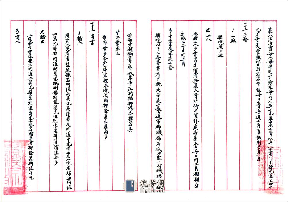 河北省广宗县地方实际情况调查报告书（民国） - 第18页预览图