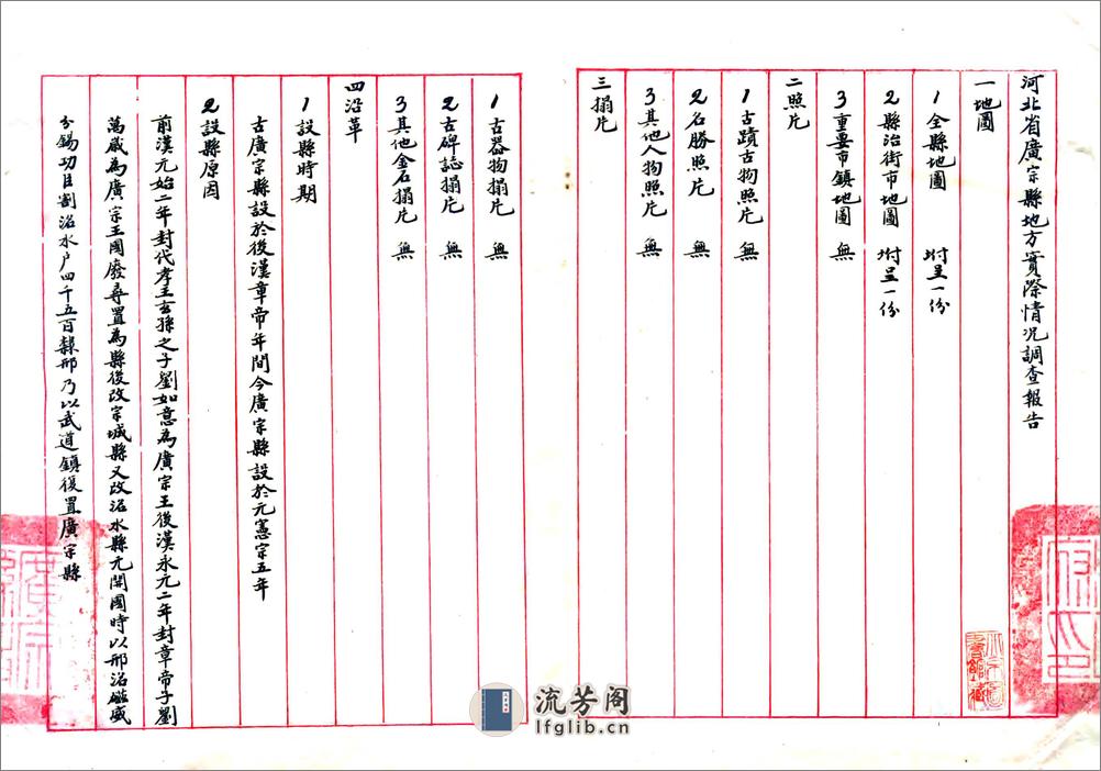 河北省广宗县地方实际情况调查报告书（民国） - 第5页预览图