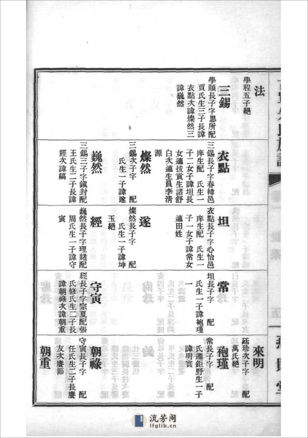 [山东单县]古单朱氏族谱：共9卷 - 第11页预览图