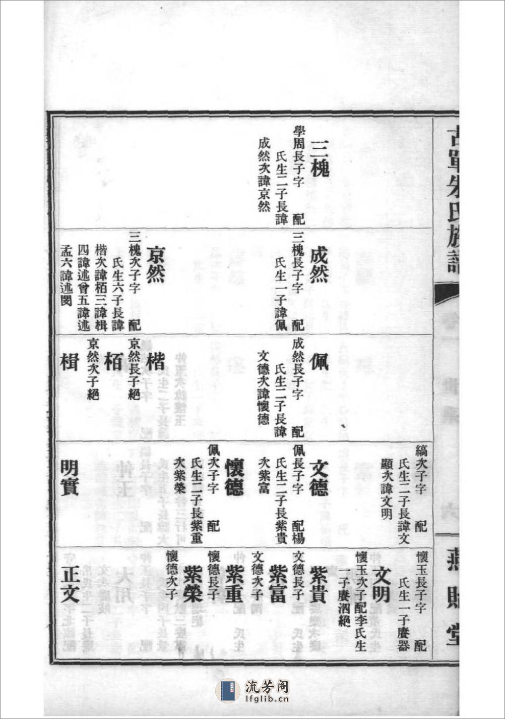 [山东单县]古单朱氏族谱：共9卷 - 第13页预览图