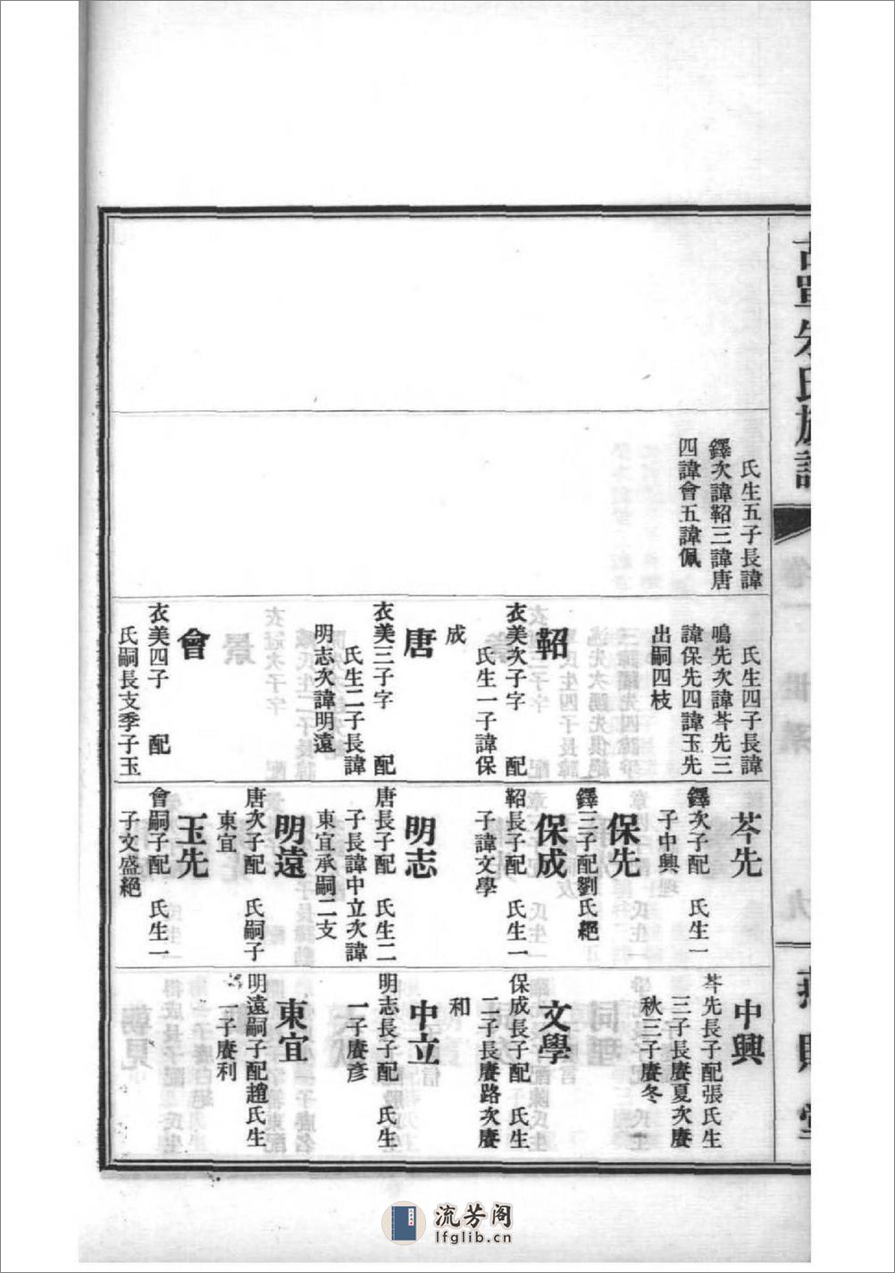 [山东单县]古单朱氏族谱：共9卷 - 第19页预览图