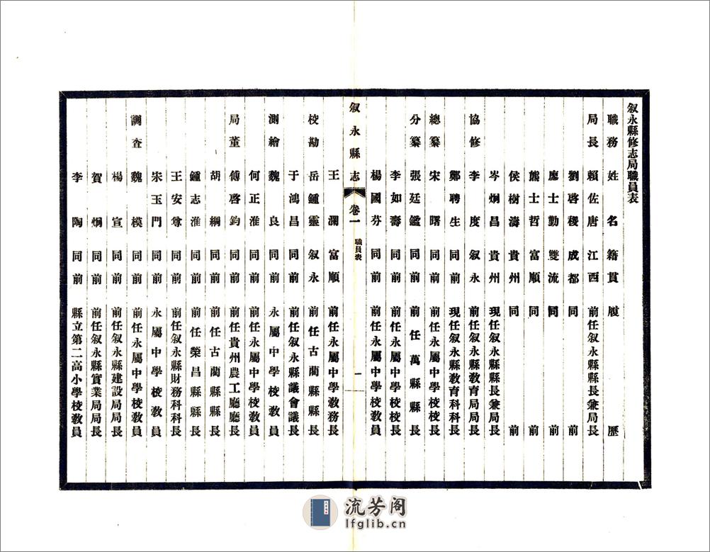 叙永县志（民国） - 第15页预览图