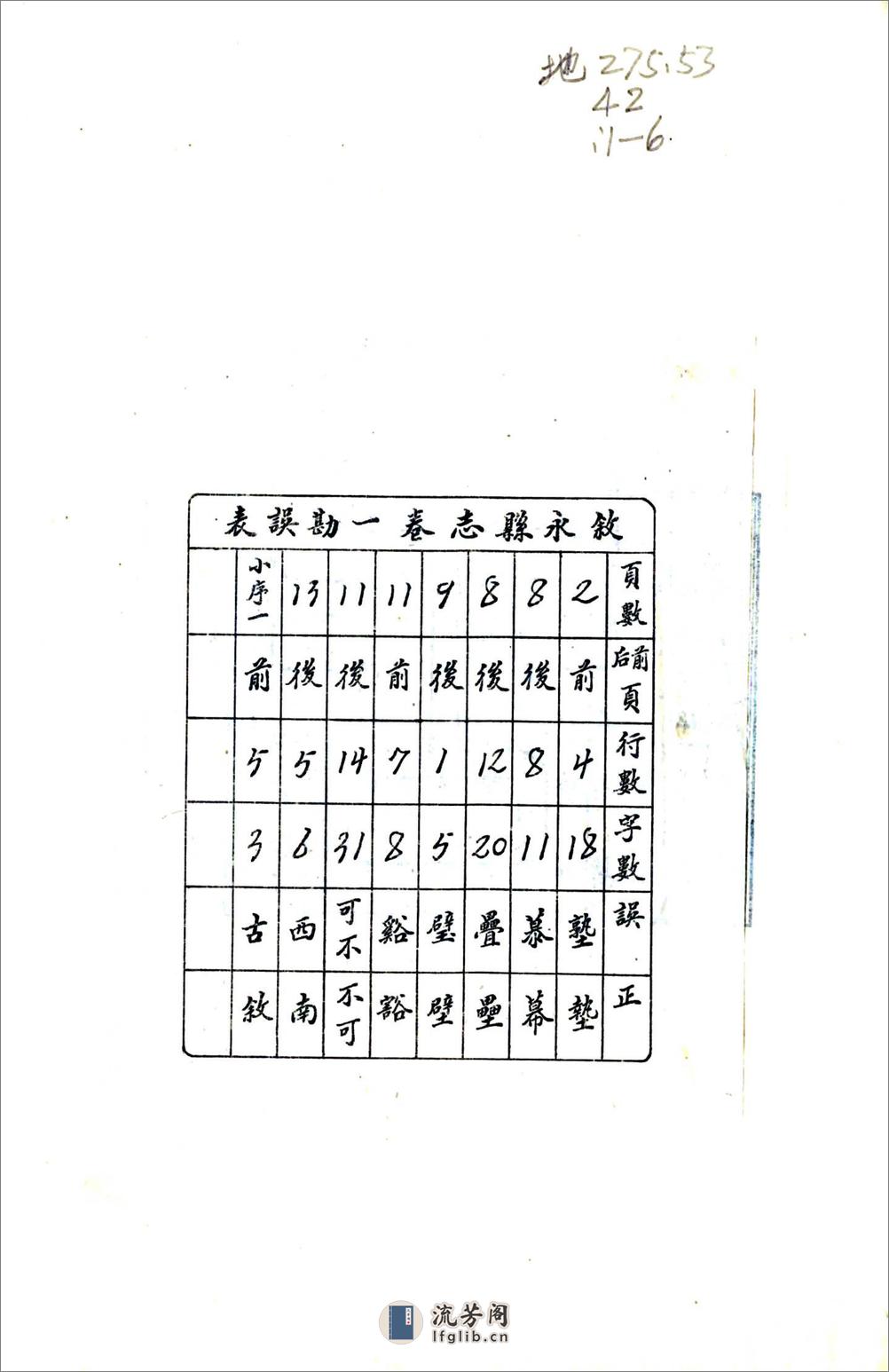 叙永县志（民国） - 第3页预览图