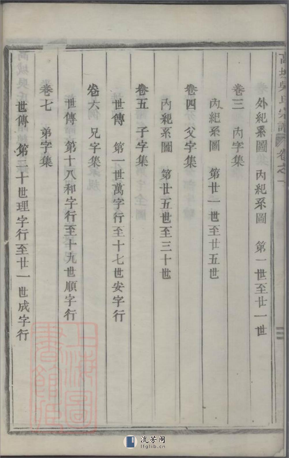 高城吴氏宗谱：十八卷：[东阳] - 第7页预览图