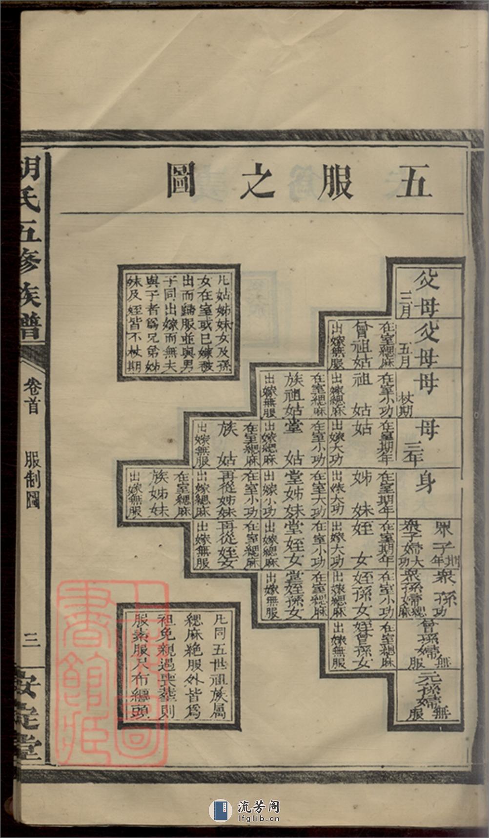 胡氏五修族谱：[湖南常德、汉寿] - 第14页预览图