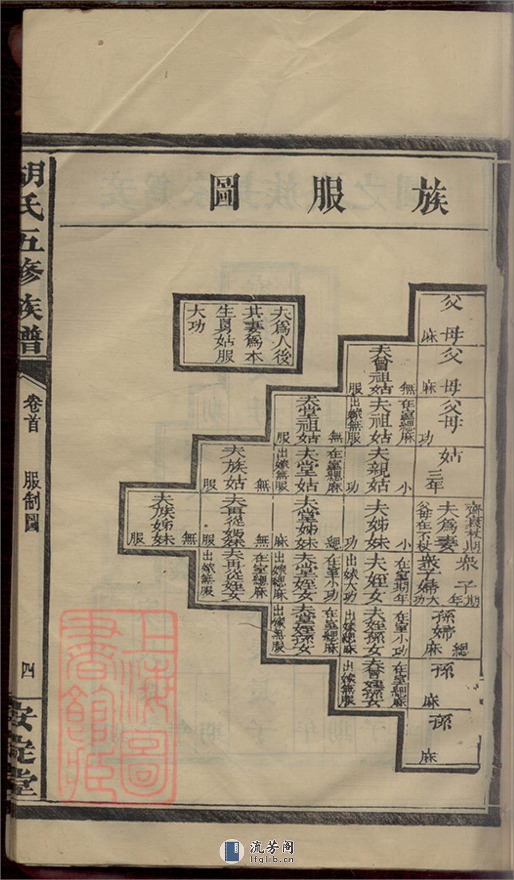 胡氏五修族谱：[湖南常德、汉寿] - 第16页预览图