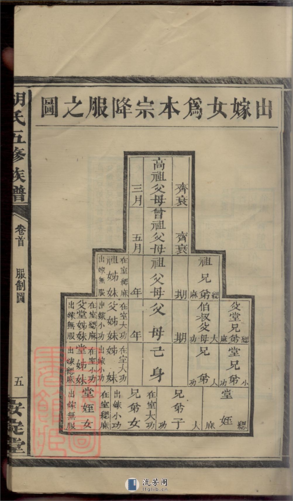 胡氏五修族谱：[湖南常德、汉寿] - 第18页预览图