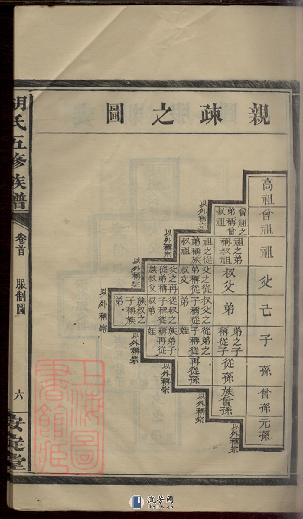 胡氏五修族谱：[湖南常德、汉寿] - 第20页预览图