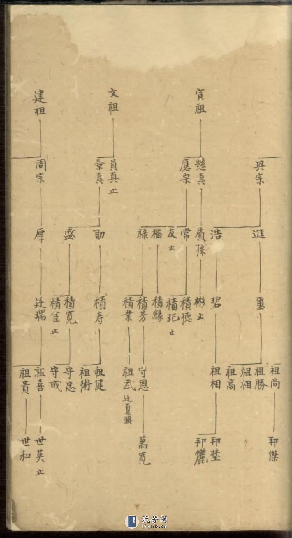 歙南吴氏族谱 - 第18页预览图