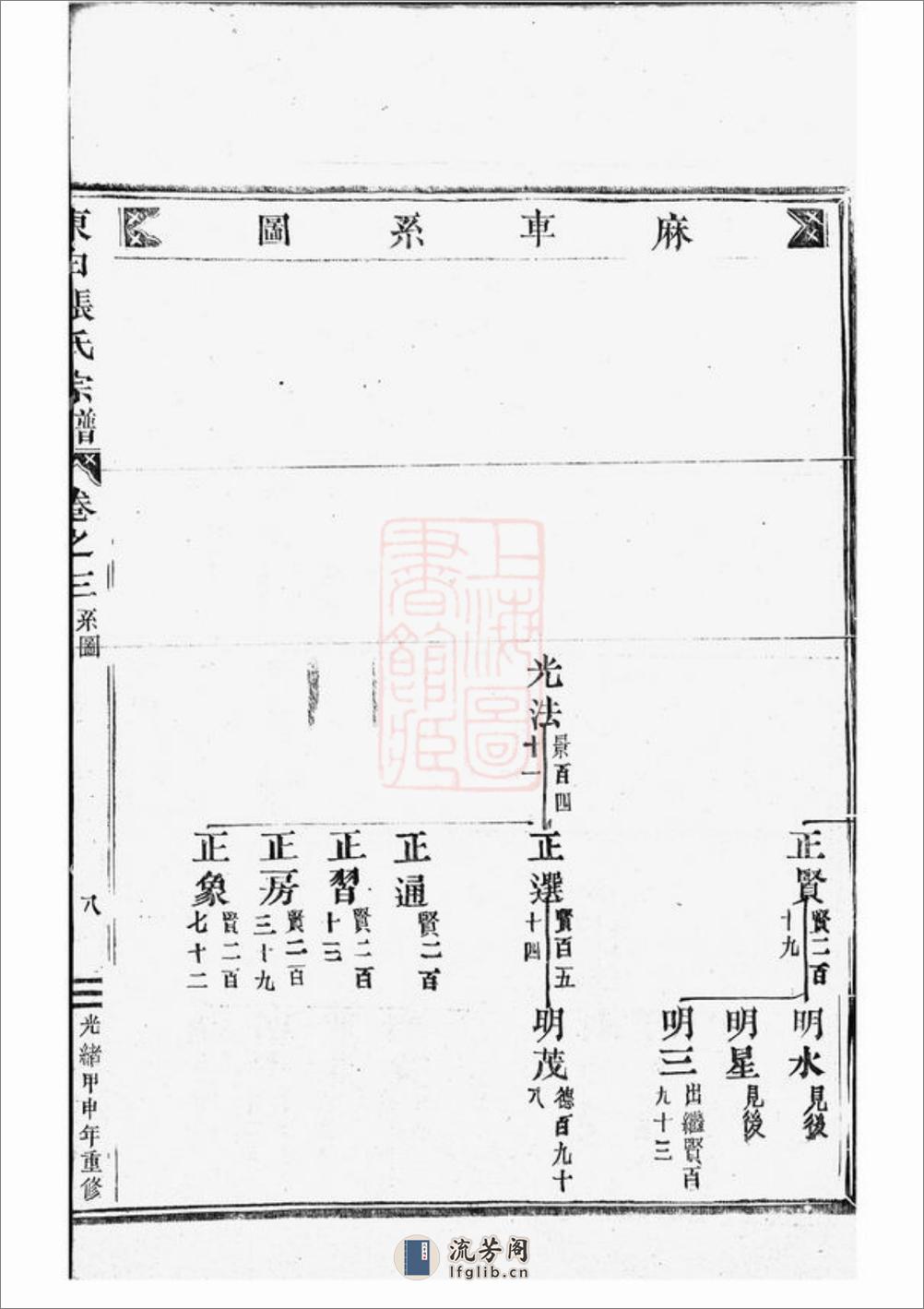 东白璜溪张氏宗谱：[金华] - 第14页预览图