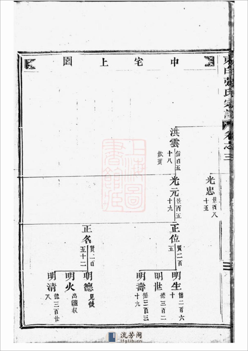 东白璜溪张氏宗谱：[金华] - 第15页预览图