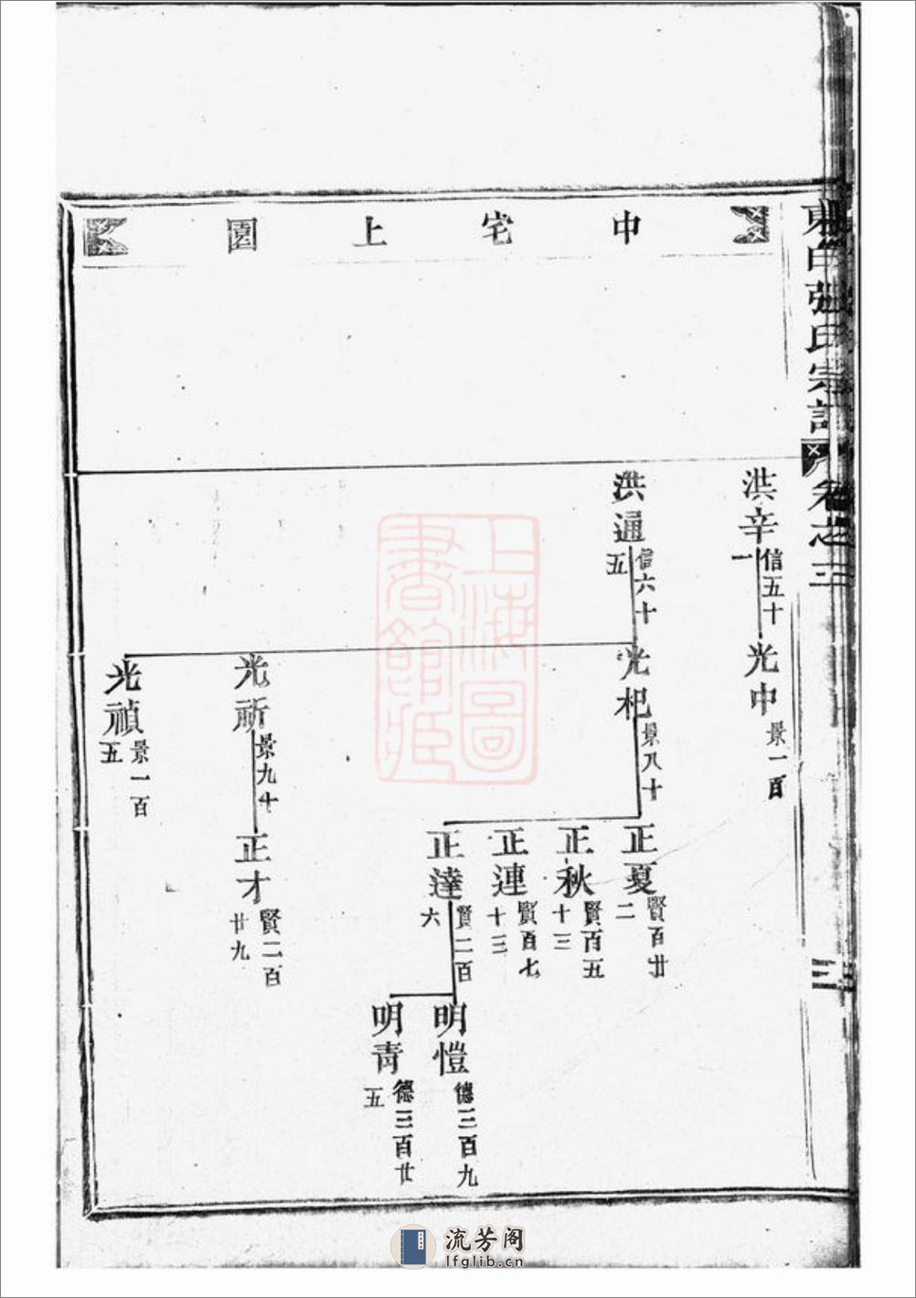 东白璜溪张氏宗谱：[金华] - 第19页预览图