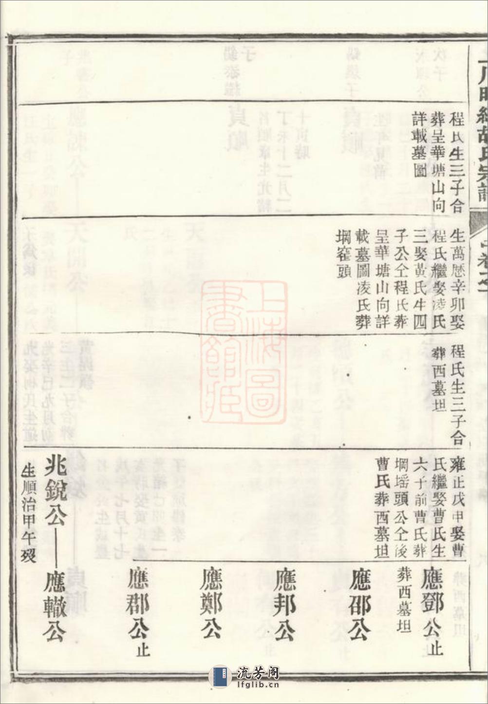 上川明经胡氏宗谱：三卷，首一卷，末一卷：[绩溪] - 第18页预览图