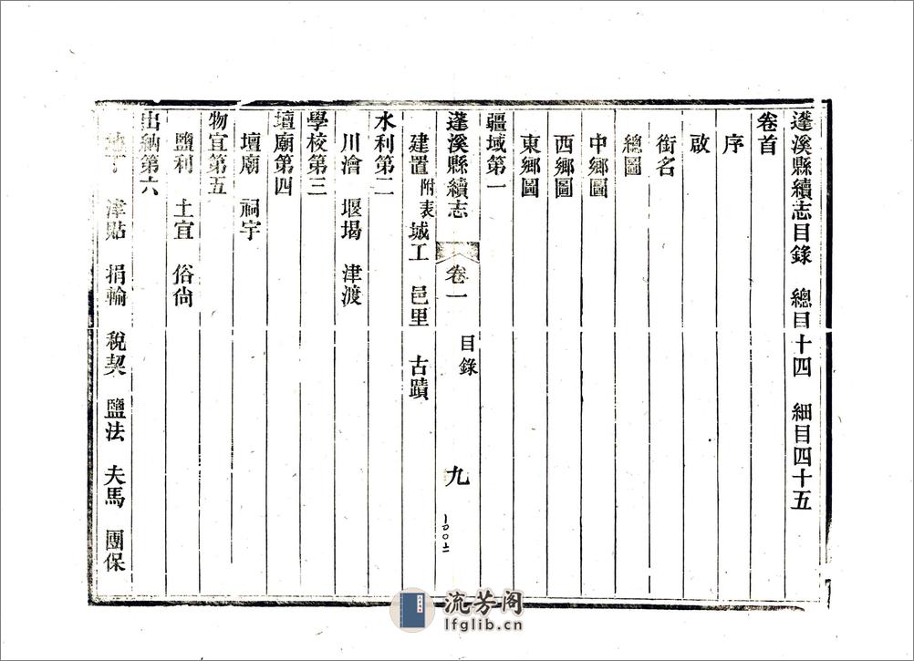 蓬溪县续志（光绪） - 第11页预览图