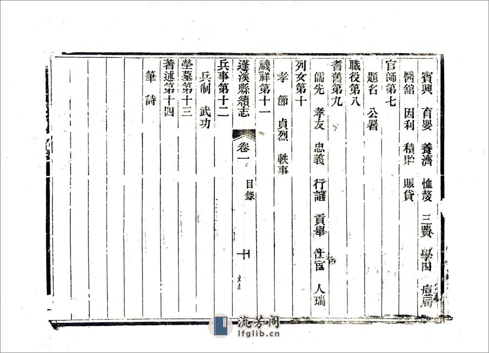 蓬溪县续志（光绪） - 第12页预览图