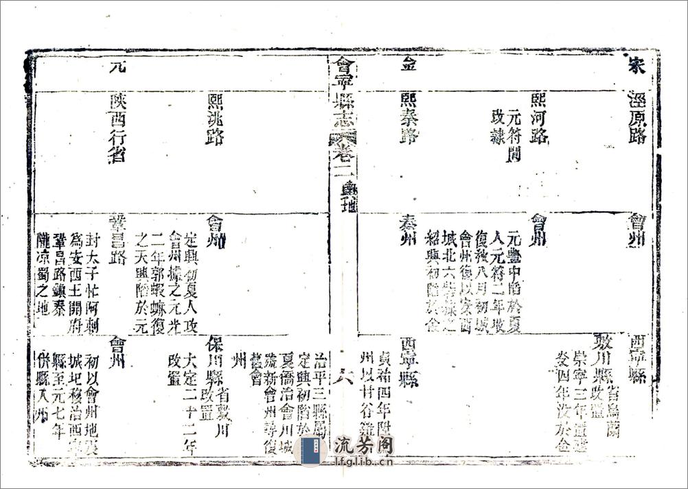 会宁县志（道光咸丰刻本） - 第13页预览图