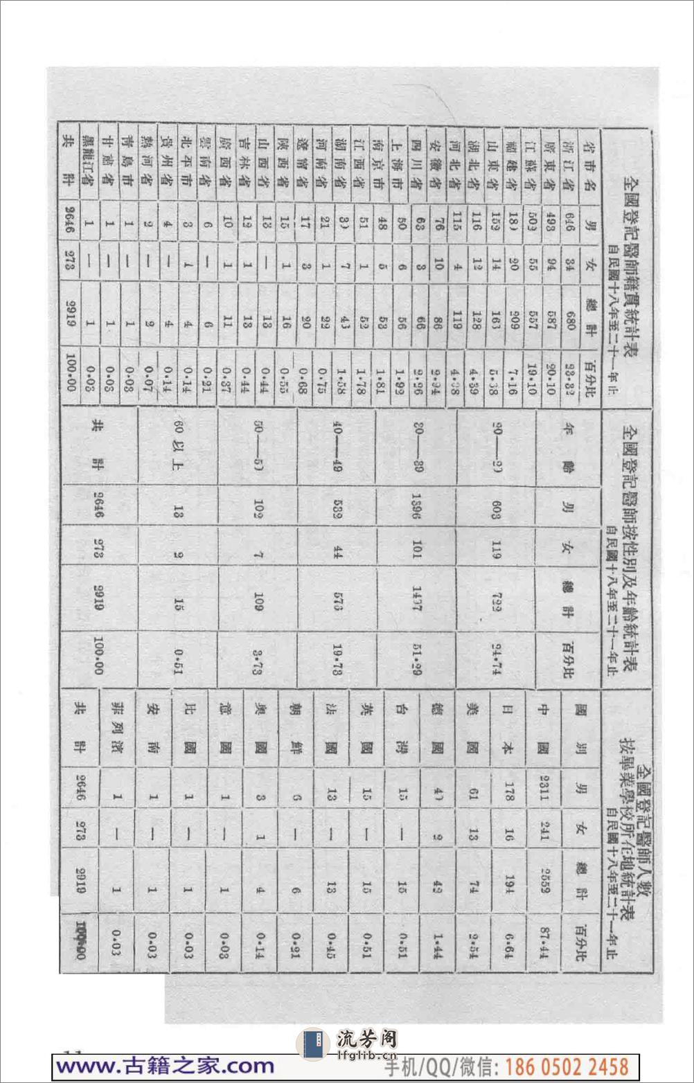 民国文献类编续编 医药卫生卷 961 - 第16页预览图