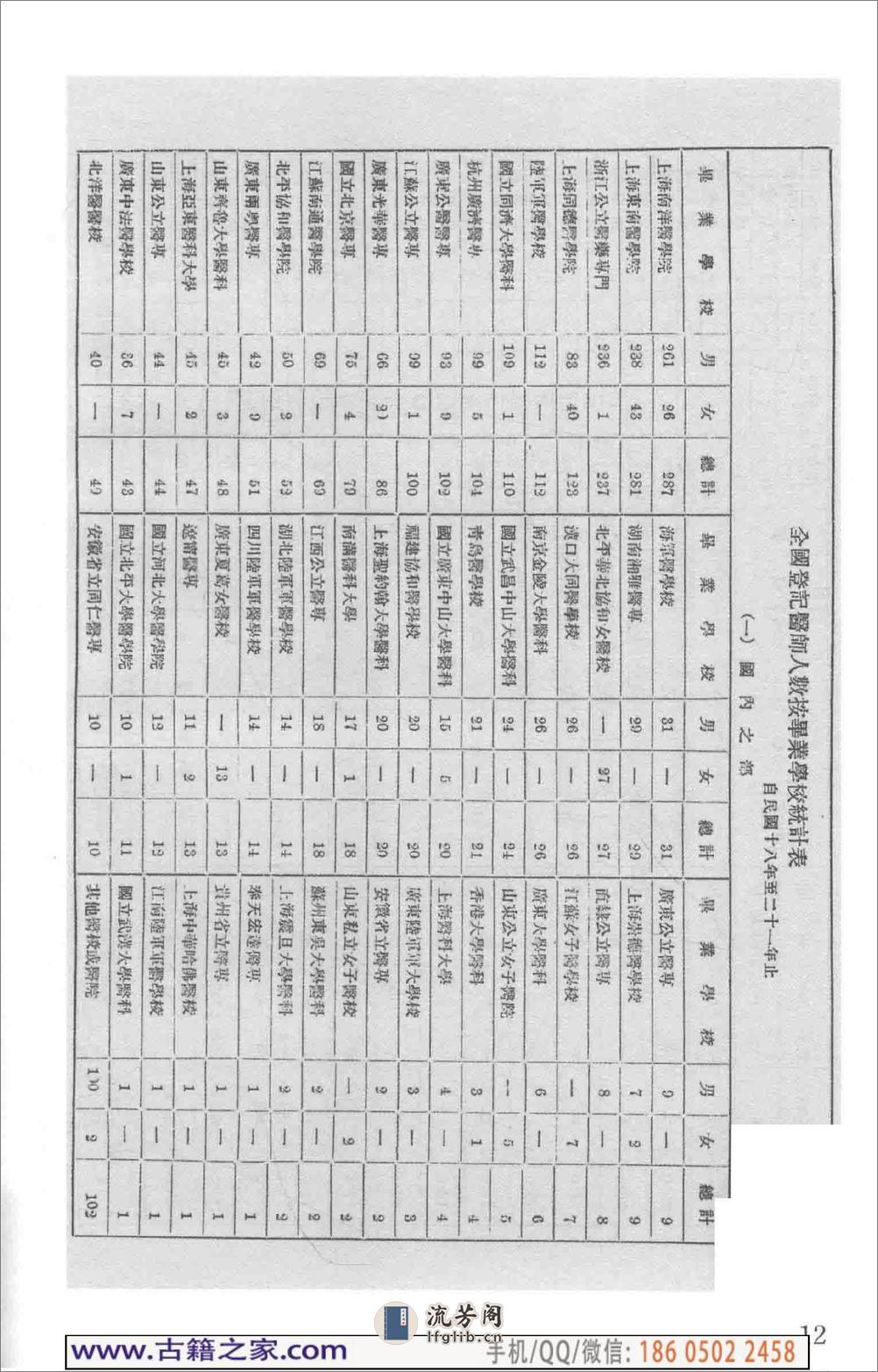 民国文献类编续编 医药卫生卷 961 - 第17页预览图