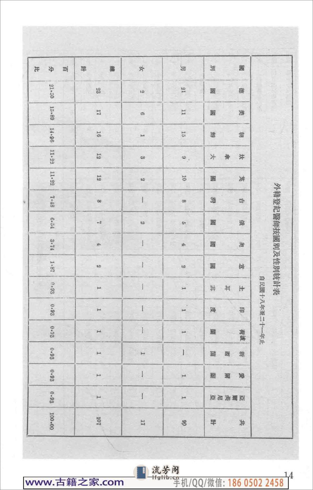 民国文献类编续编 医药卫生卷 961 - 第19页预览图