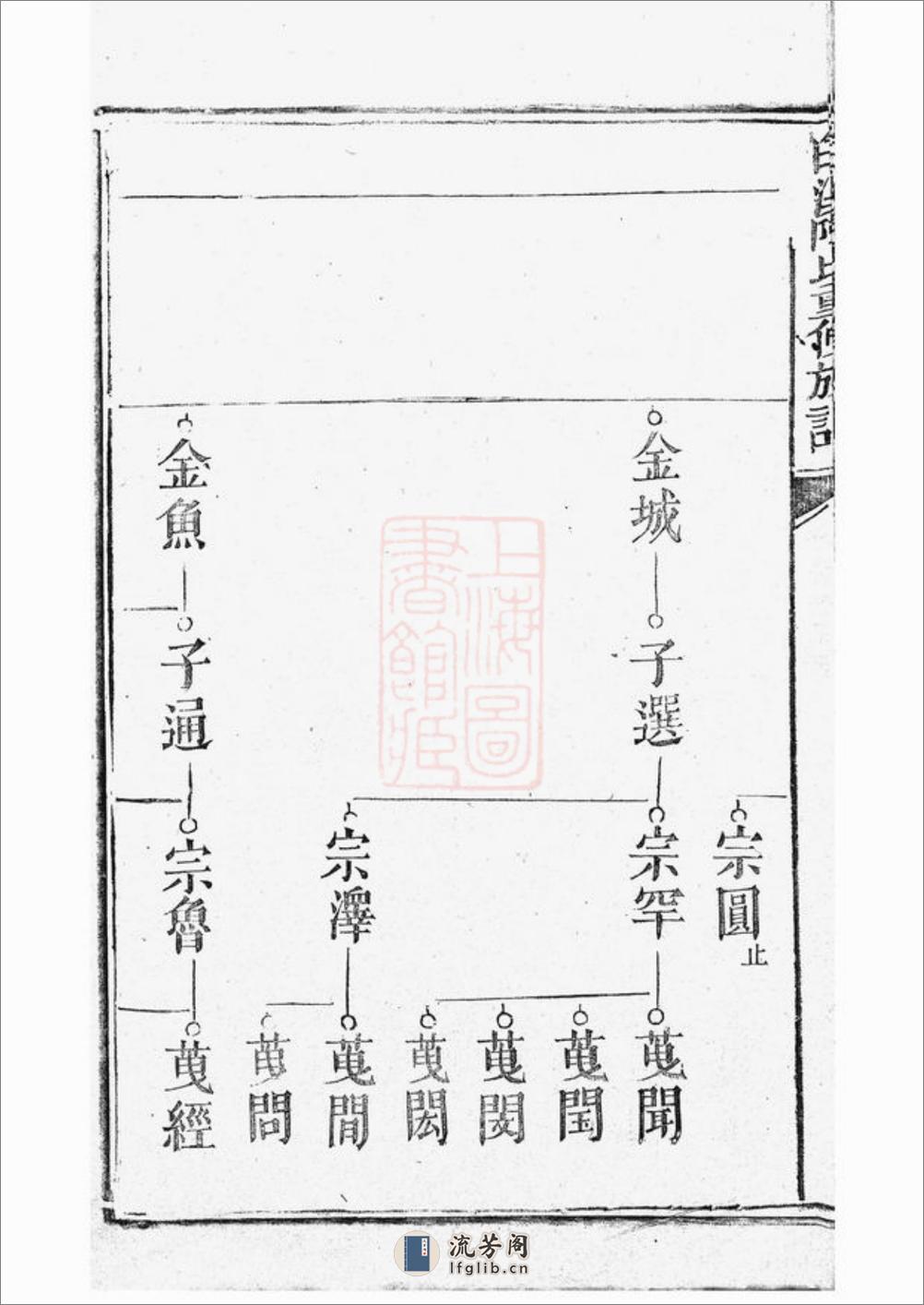 白溪陈氏重修族谱：不分卷：[瑞金] - 第11页预览图