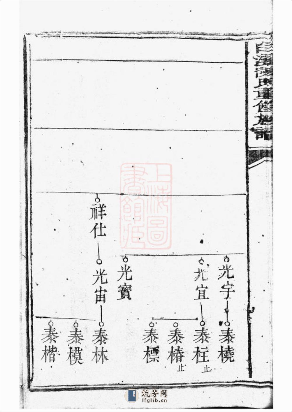 白溪陈氏重修族谱：不分卷：[瑞金] - 第19页预览图