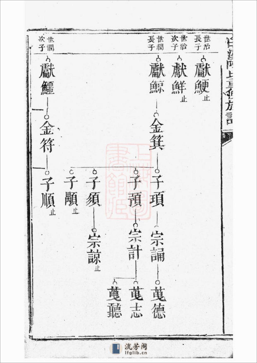 白溪陈氏重修族谱：不分卷：[瑞金] - 第7页预览图