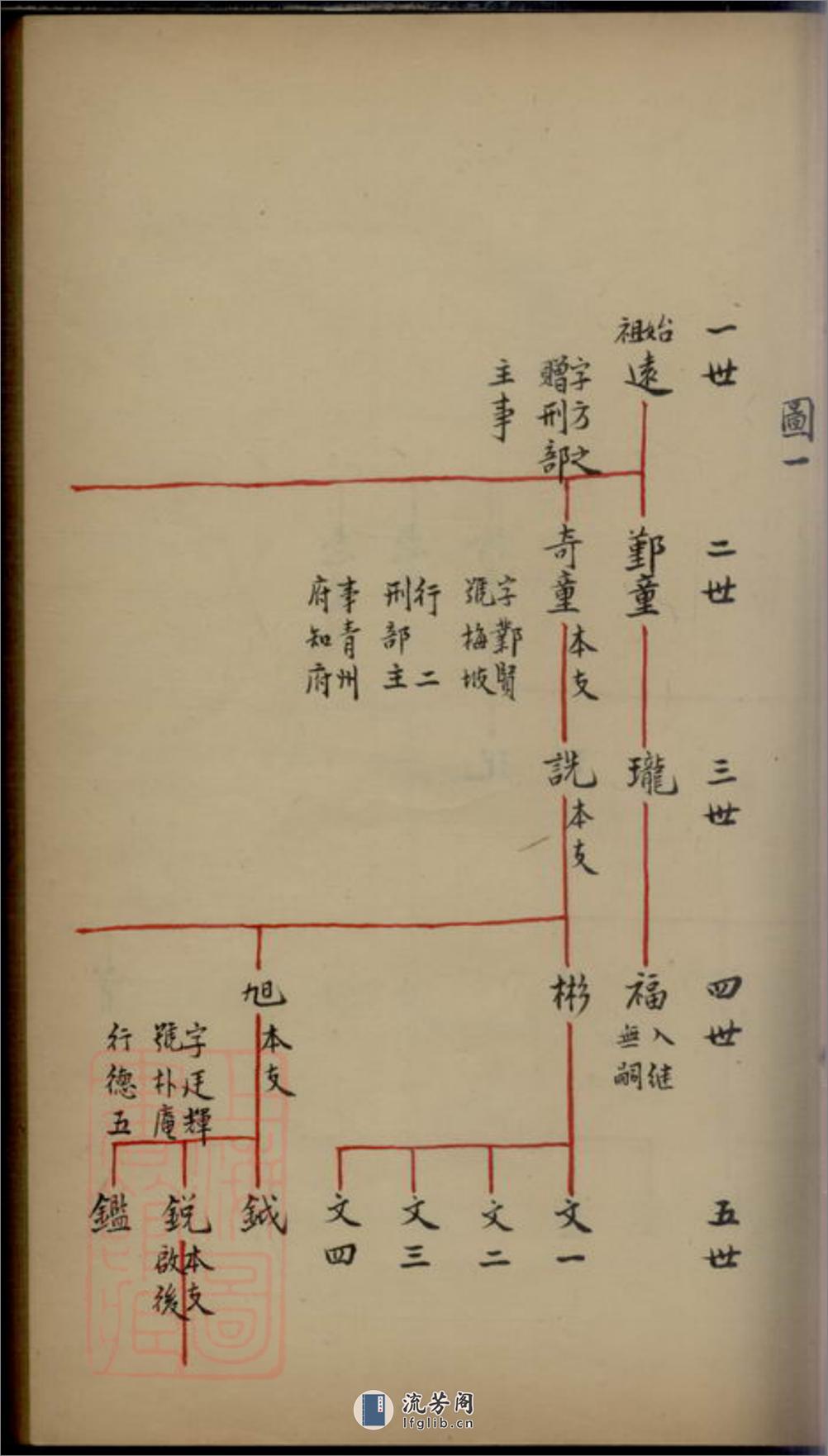 燕翼堂朱氏支谱：二卷：[鄞县] - 第19页预览图