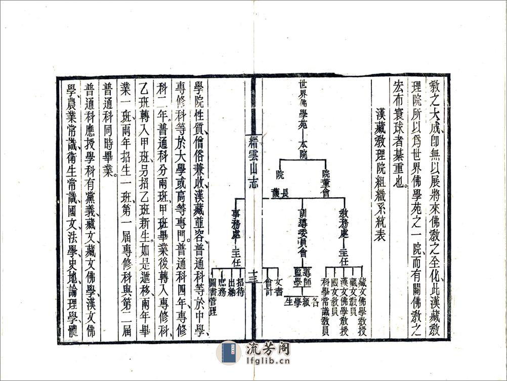 缙云山志（民国） - 第17页预览图