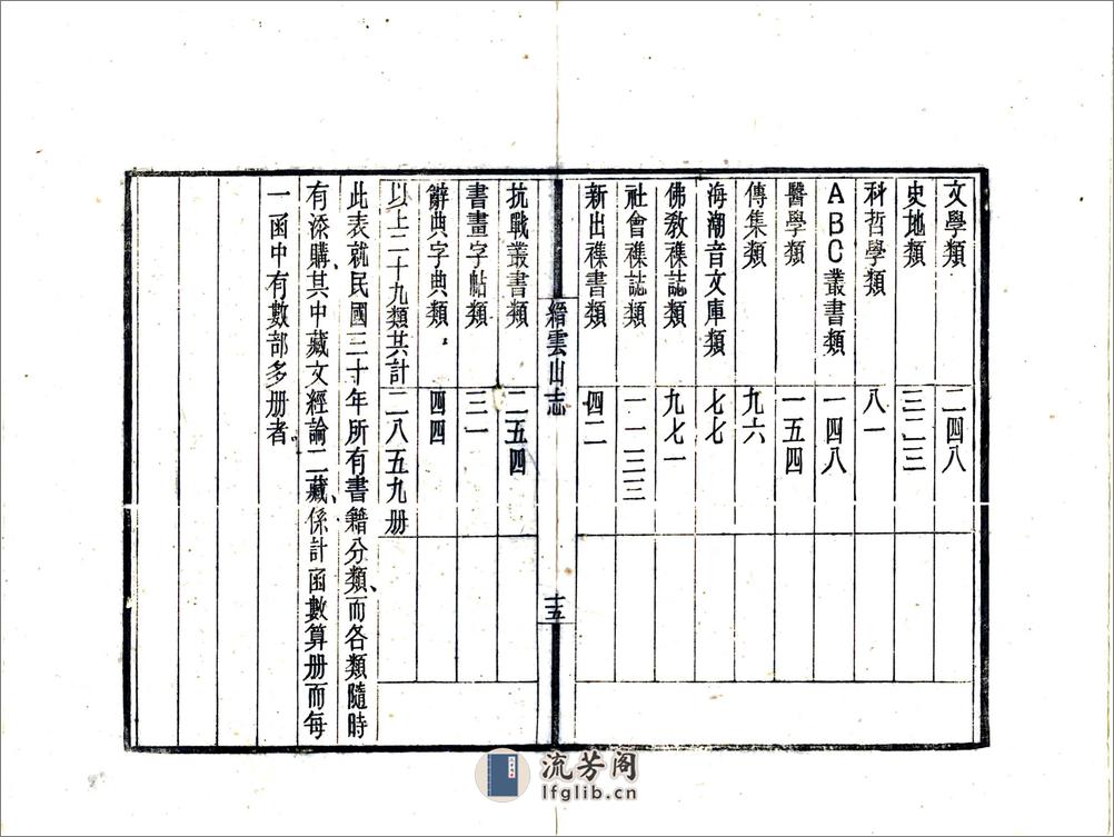 缙云山志（民国） - 第19页预览图