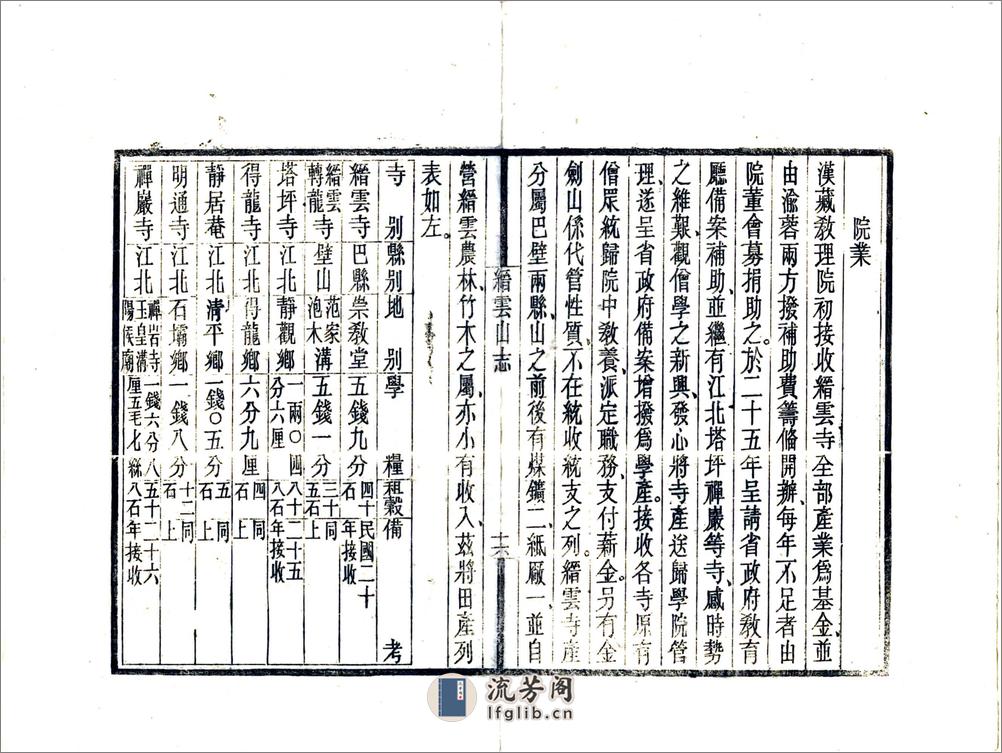 缙云山志（民国） - 第20页预览图