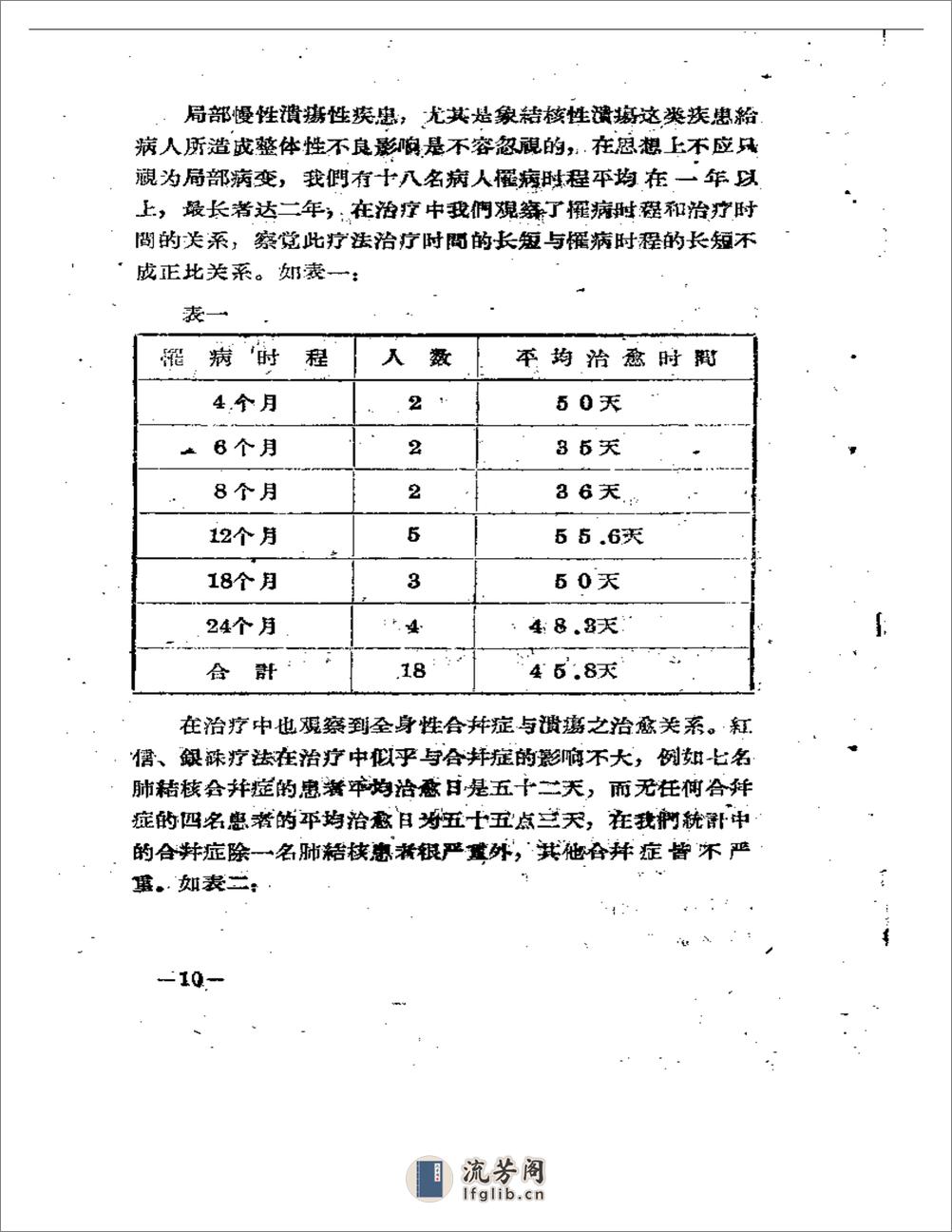 中医经验集锦 - 第12页预览图