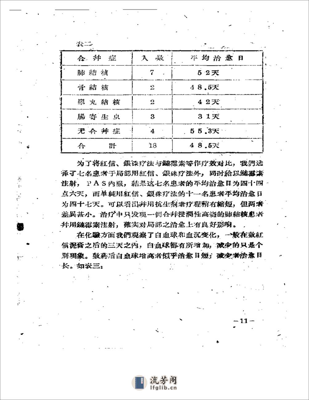 中医经验集锦 - 第13页预览图