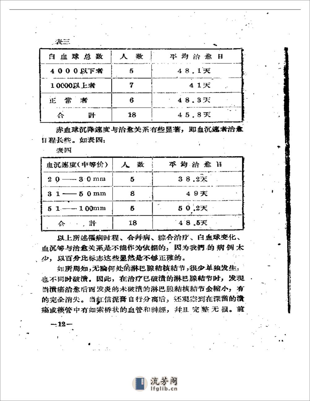 中医经验集锦 - 第14页预览图