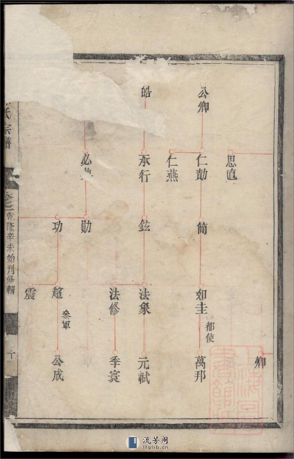 履坦徐氏宗谱_001 - 第16页预览图