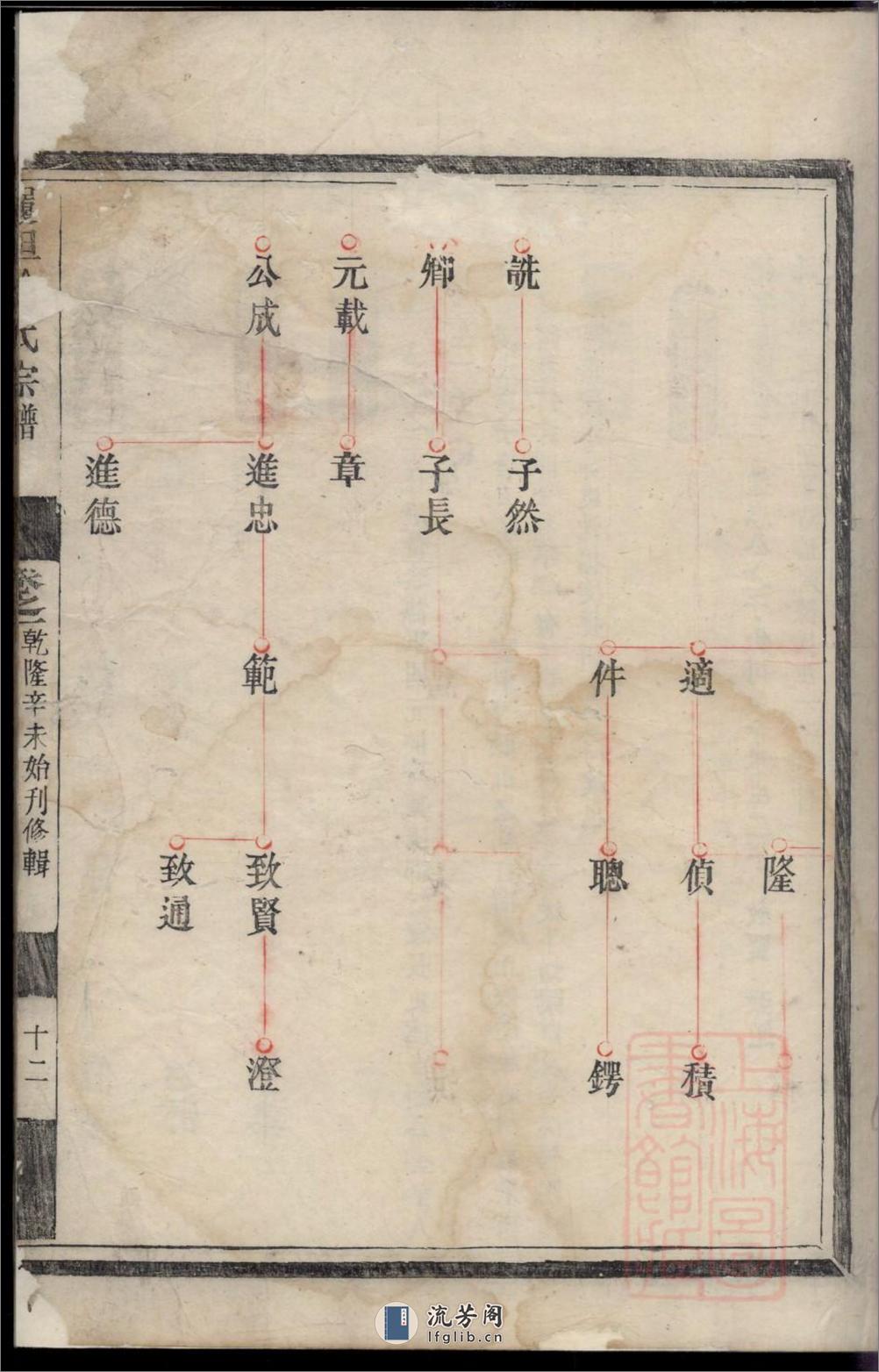 履坦徐氏宗谱_001 - 第20页预览图