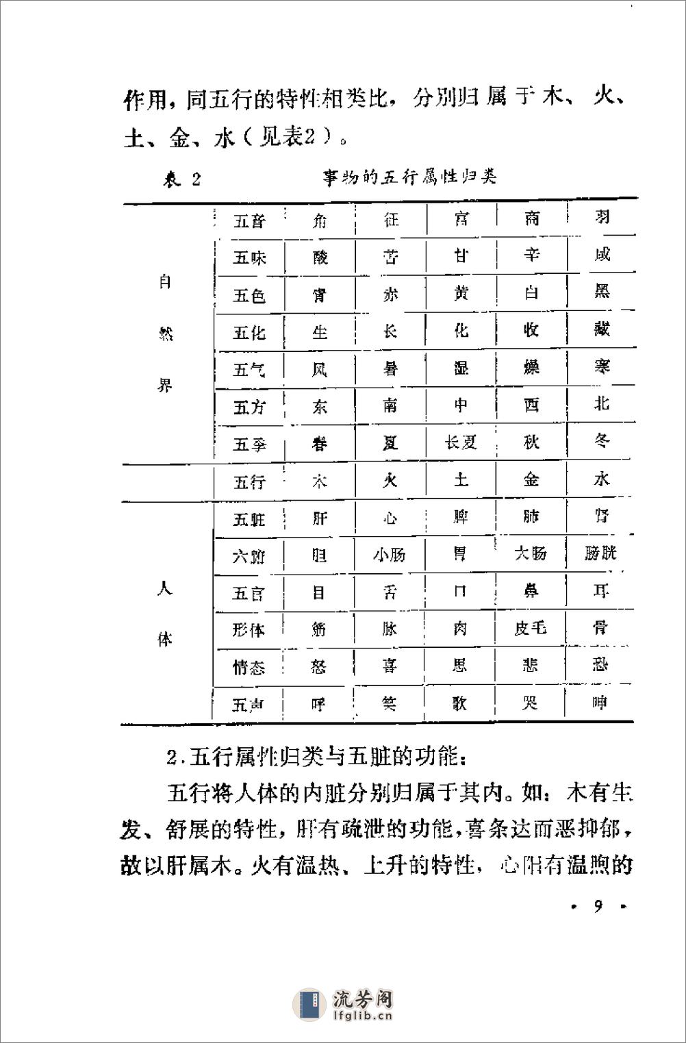 [空灵气功].陈保康 - 第15页预览图