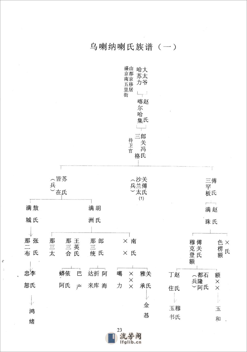 那国男家谱－沈阳满族通讯2007年-2 - 第3页预览图