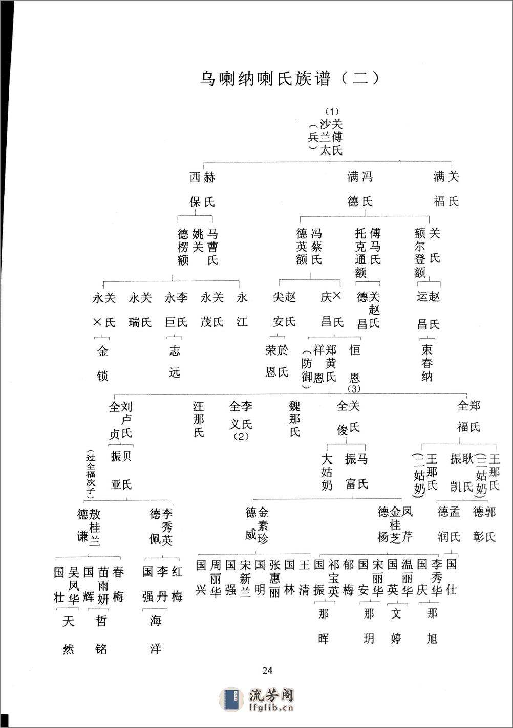 那国男家谱－沈阳满族通讯2007年-2 - 第4页预览图