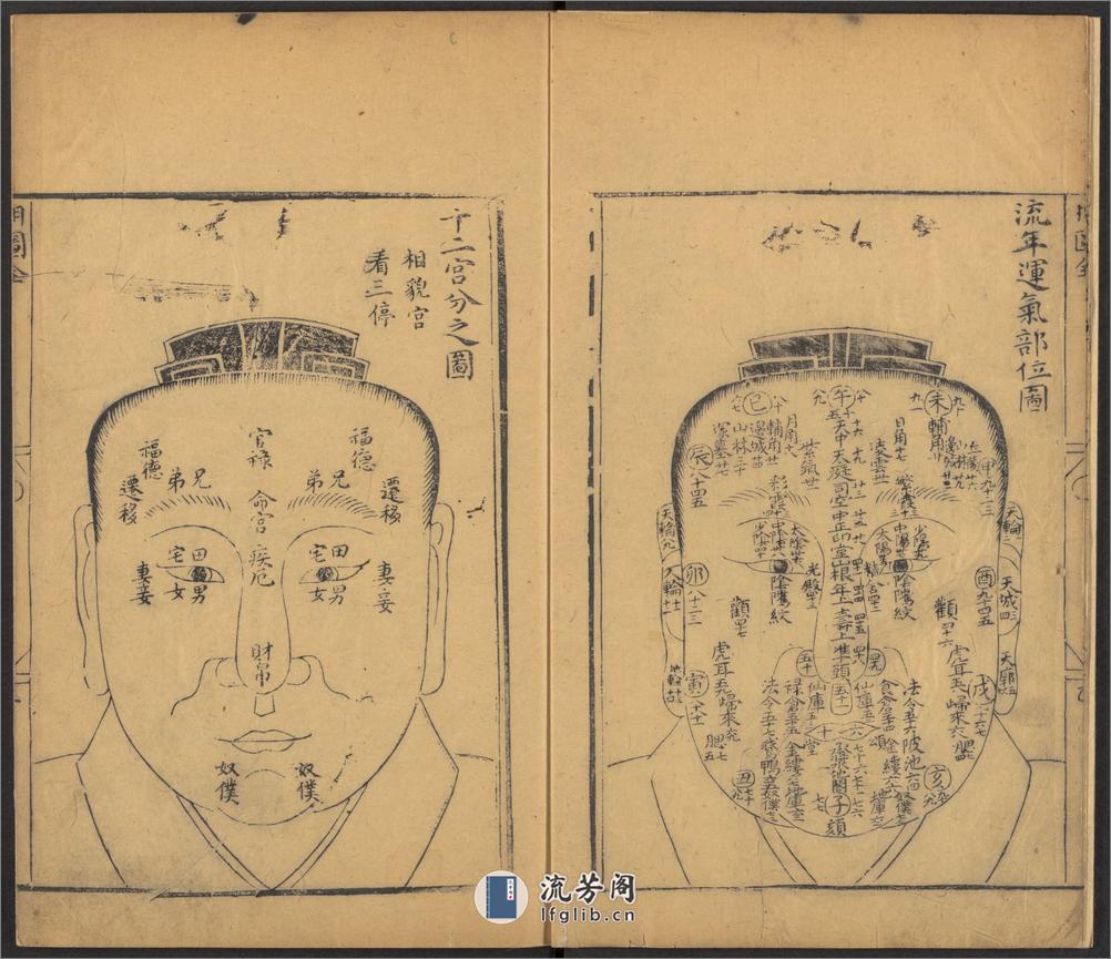 明代万历年麻衣相神异赋金锁赋各一卷 - 第4页预览图