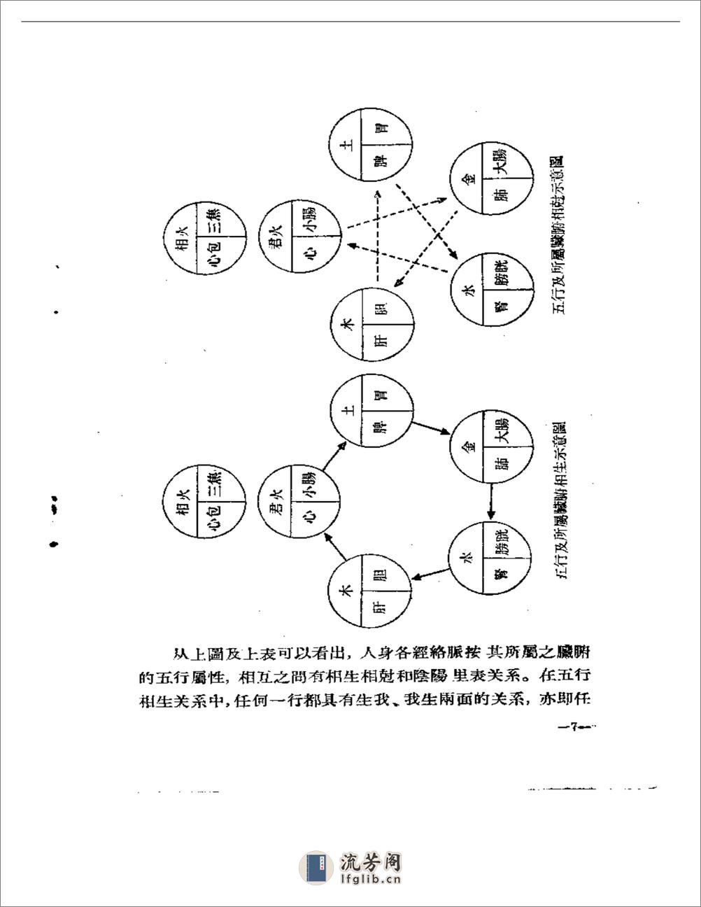 经络测定仪的诊病原理及其使用方法 - 第8页预览图