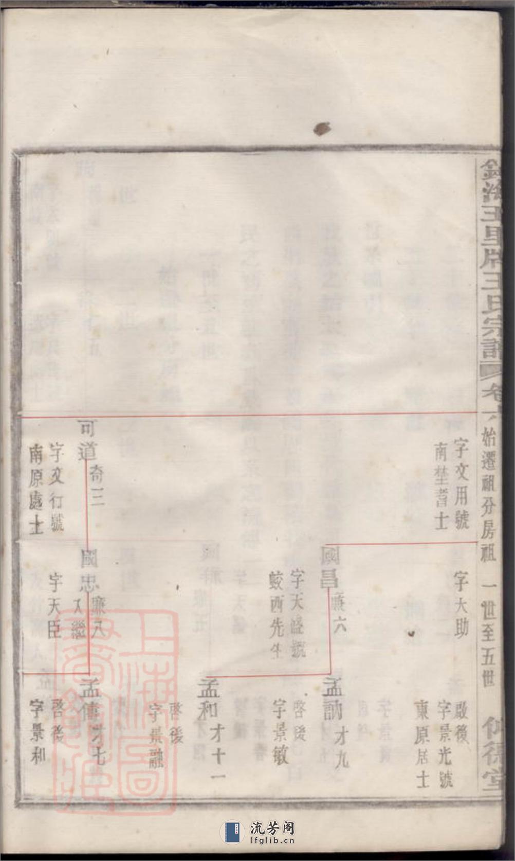镇海五里牌王氏宗谱：十七卷 - 第12页预览图