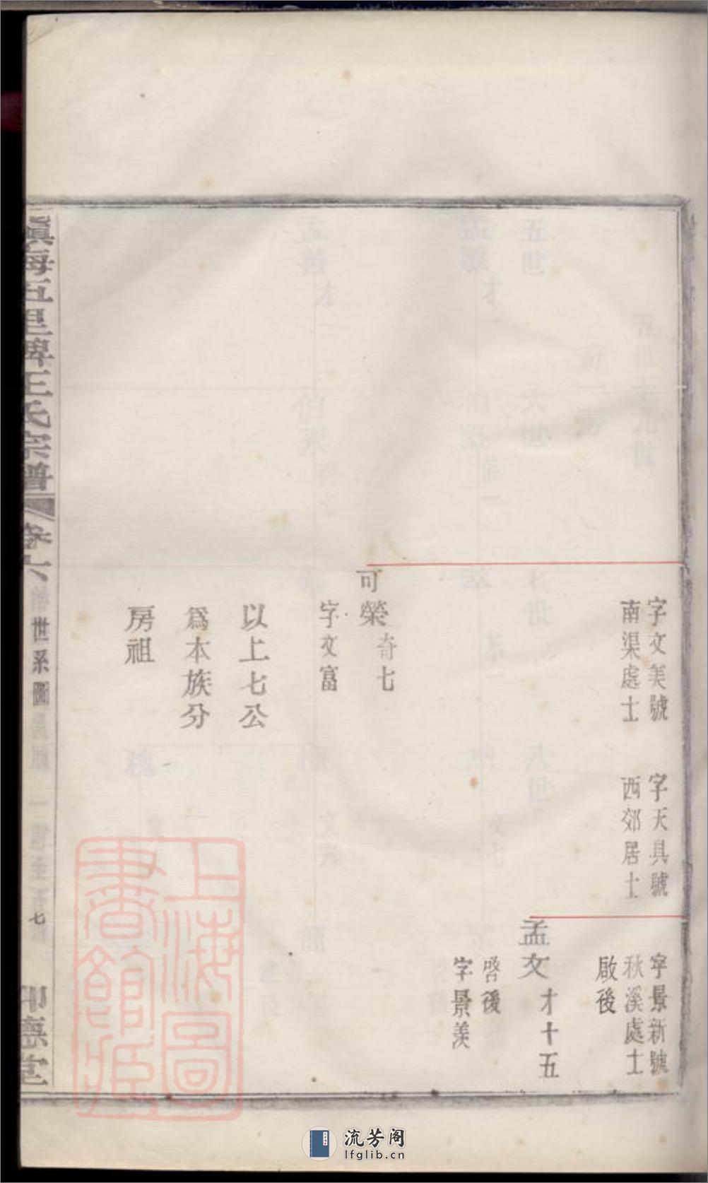 镇海五里牌王氏宗谱：十七卷 - 第15页预览图