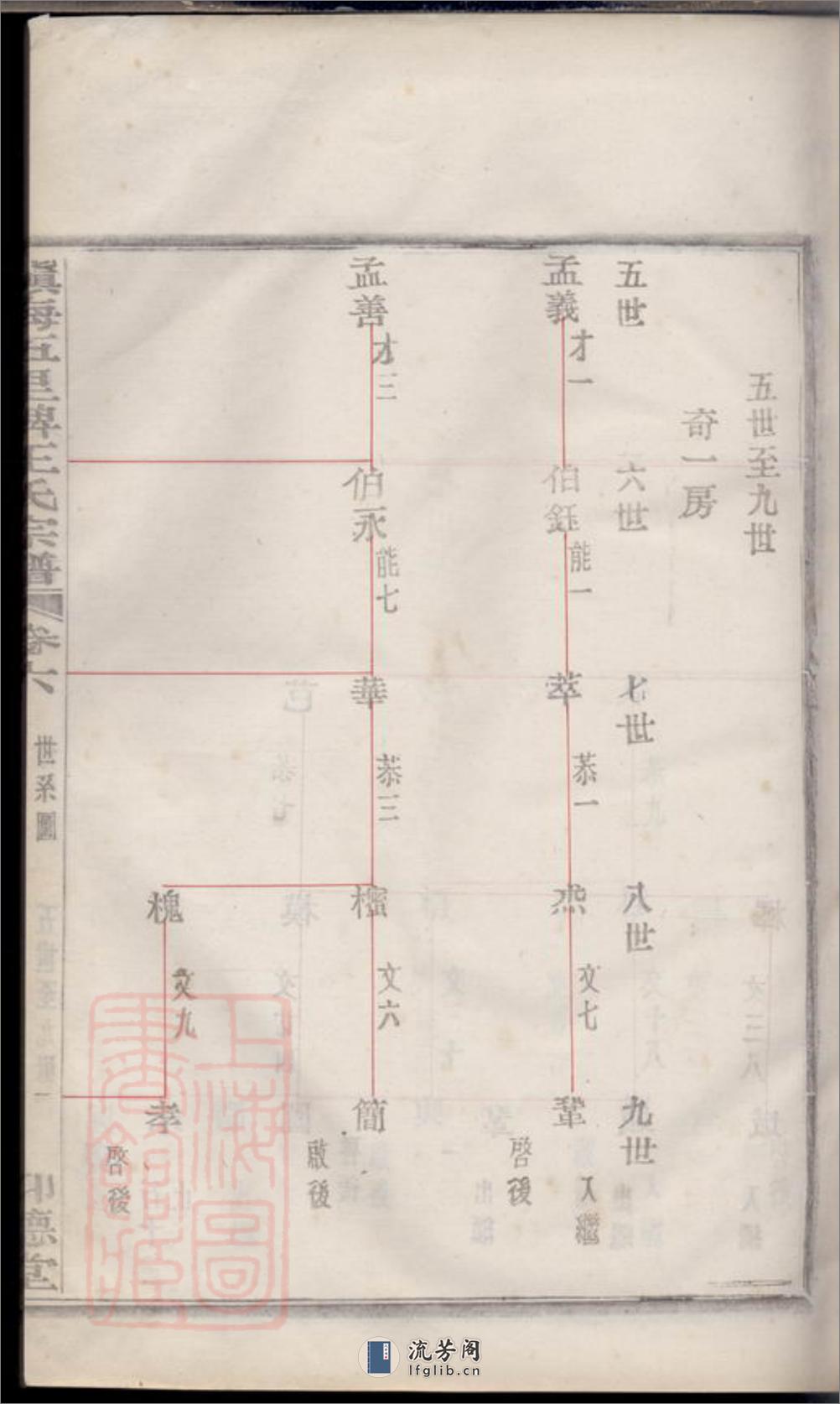 镇海五里牌王氏宗谱：十七卷 - 第17页预览图