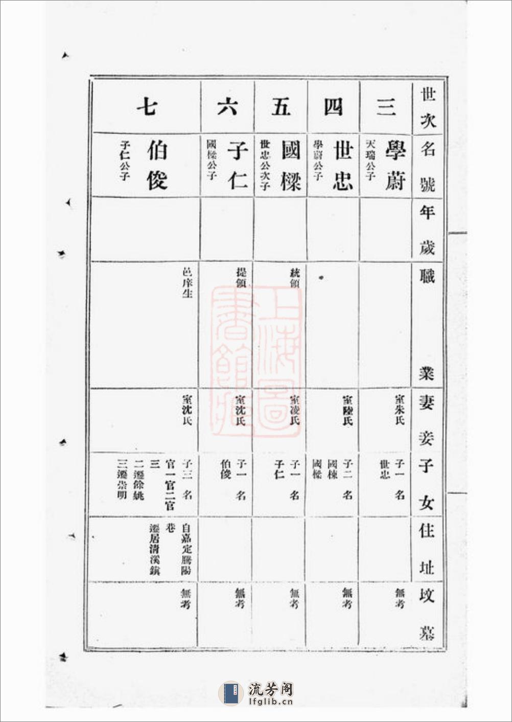 黄氏雪谷公支谱：十卷：[上海] - 第14页预览图