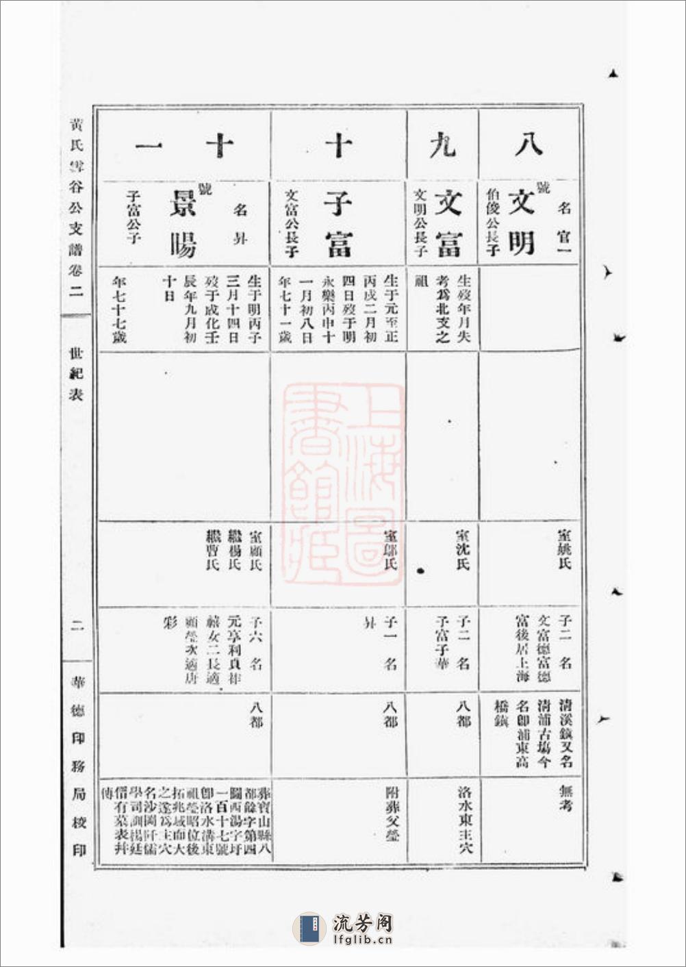 黄氏雪谷公支谱：十卷：[上海] - 第15页预览图