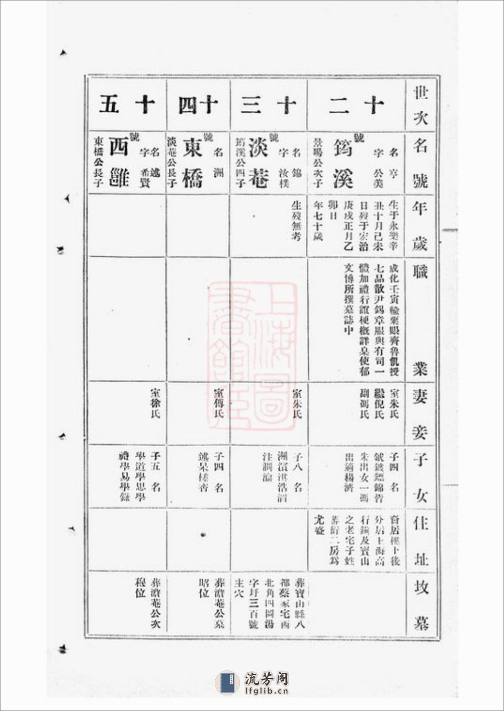 黄氏雪谷公支谱：十卷：[上海] - 第16页预览图