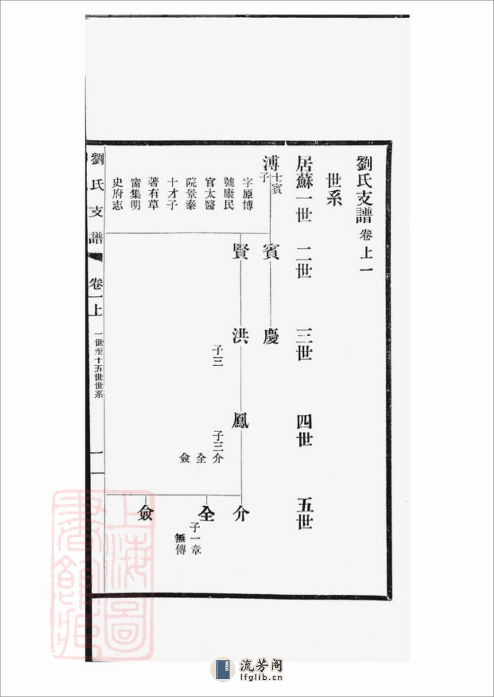 刘氏支谱：十四卷，首一卷：[长洲] - 第20页预览图